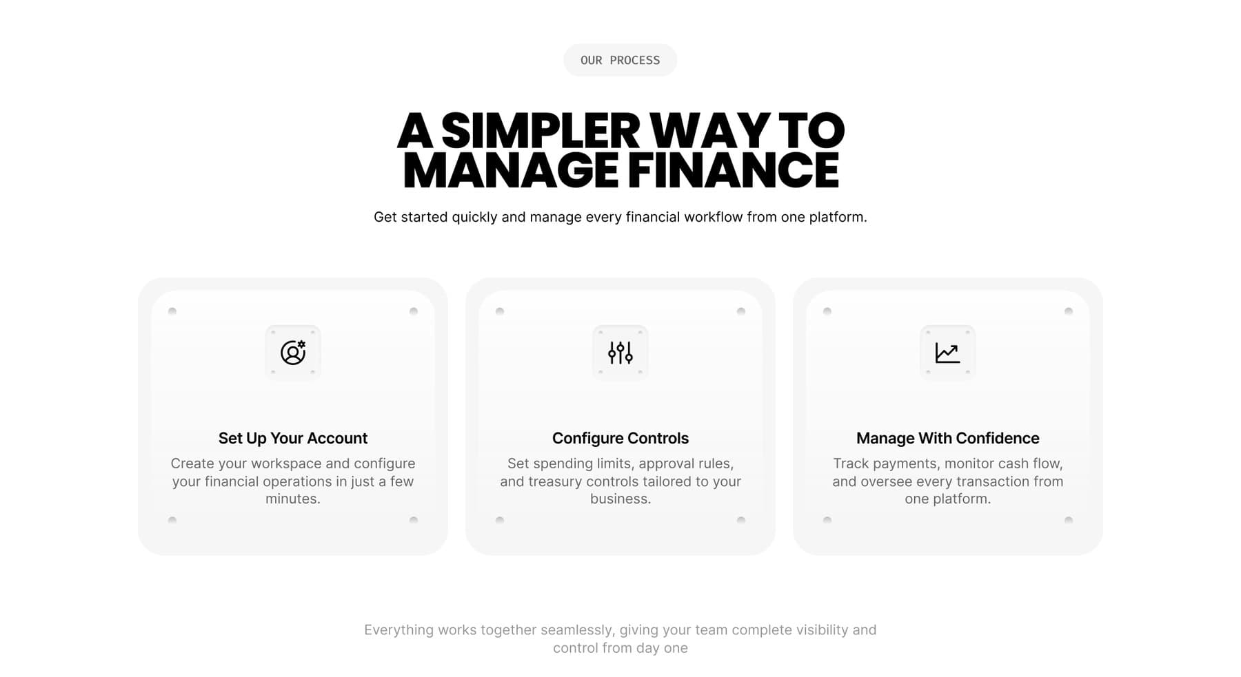 Three-step process — set up, configure controls, manage with confidence